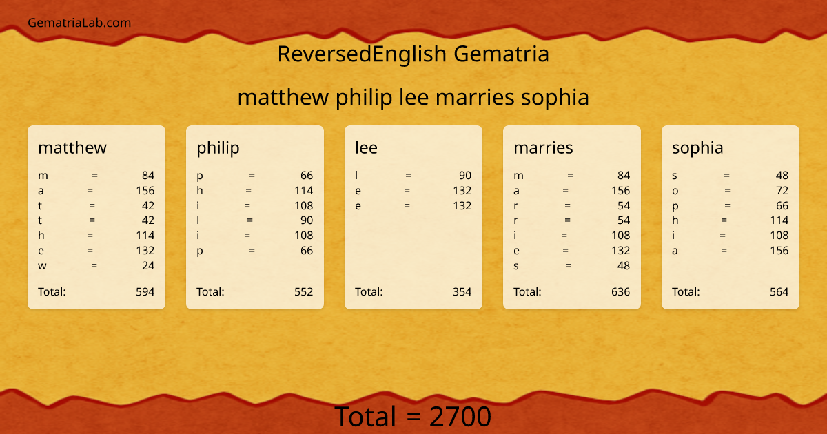 matthew philip lee marries sophia in reversedEnglish Gematria